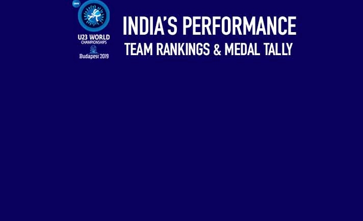 U23 World Wrestling 2019 : All you want to know about the medal tally, medal winners, team rankings & India’s performance