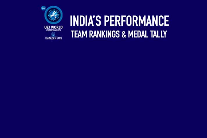U23 World Wrestling 2019 : All you want to know about the medal tally, medal winners, team rankings & India’s performance