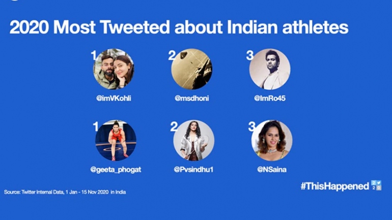 2020 Most talked about athletes : Virat Kohli and Geeta Phogat most mentioned athletes on Twitter in 2020
